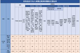 詹姆斯三分三连击！里弗斯：这个家伙还在变得更好 太恐怖了！